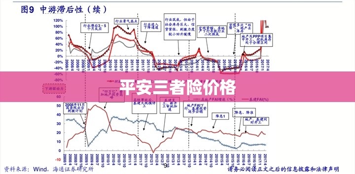 平安三者险价格/平安三者险价格表 平安三者险价格/平安三者险价格表