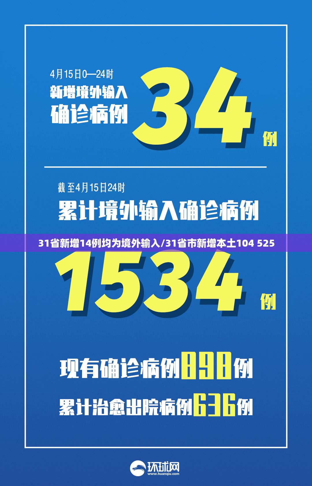 31省新增14例均为境外输入/31省市新增本土104 525