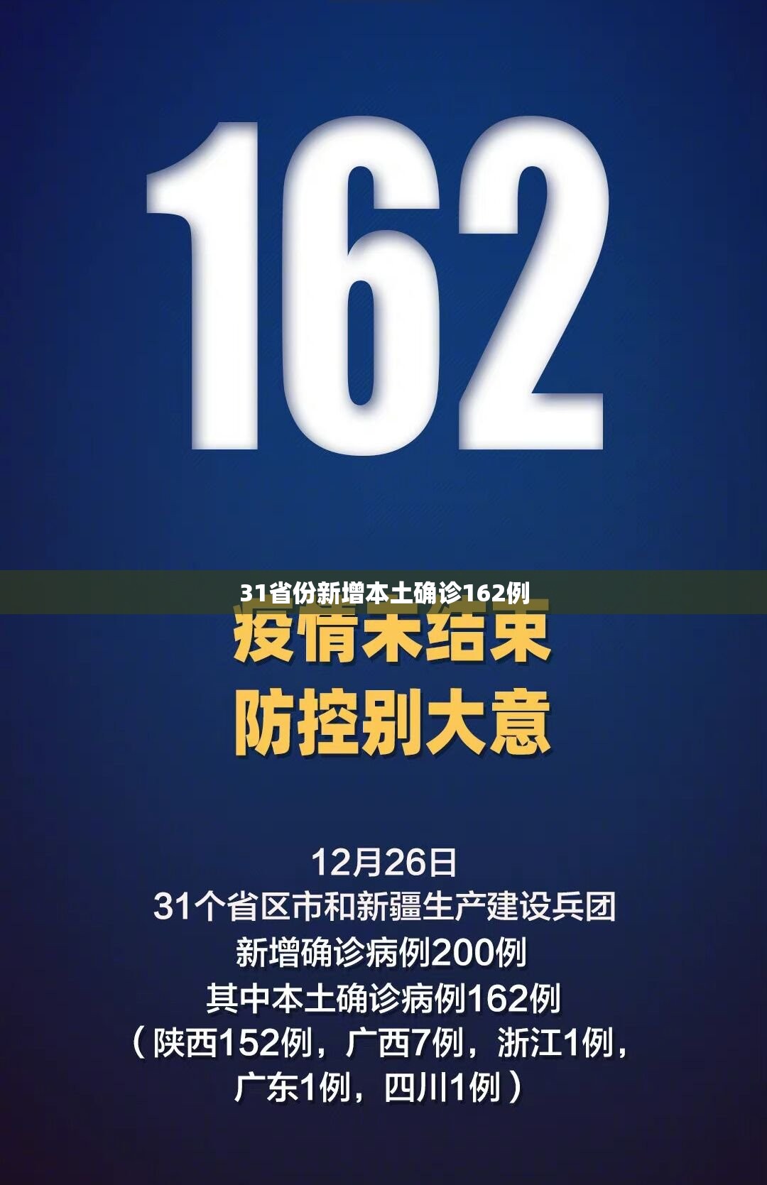 31省份新增本土确诊162例/31省份新增5例本土病例 31省份新增本土确诊162例/31省份新增5例本土病例