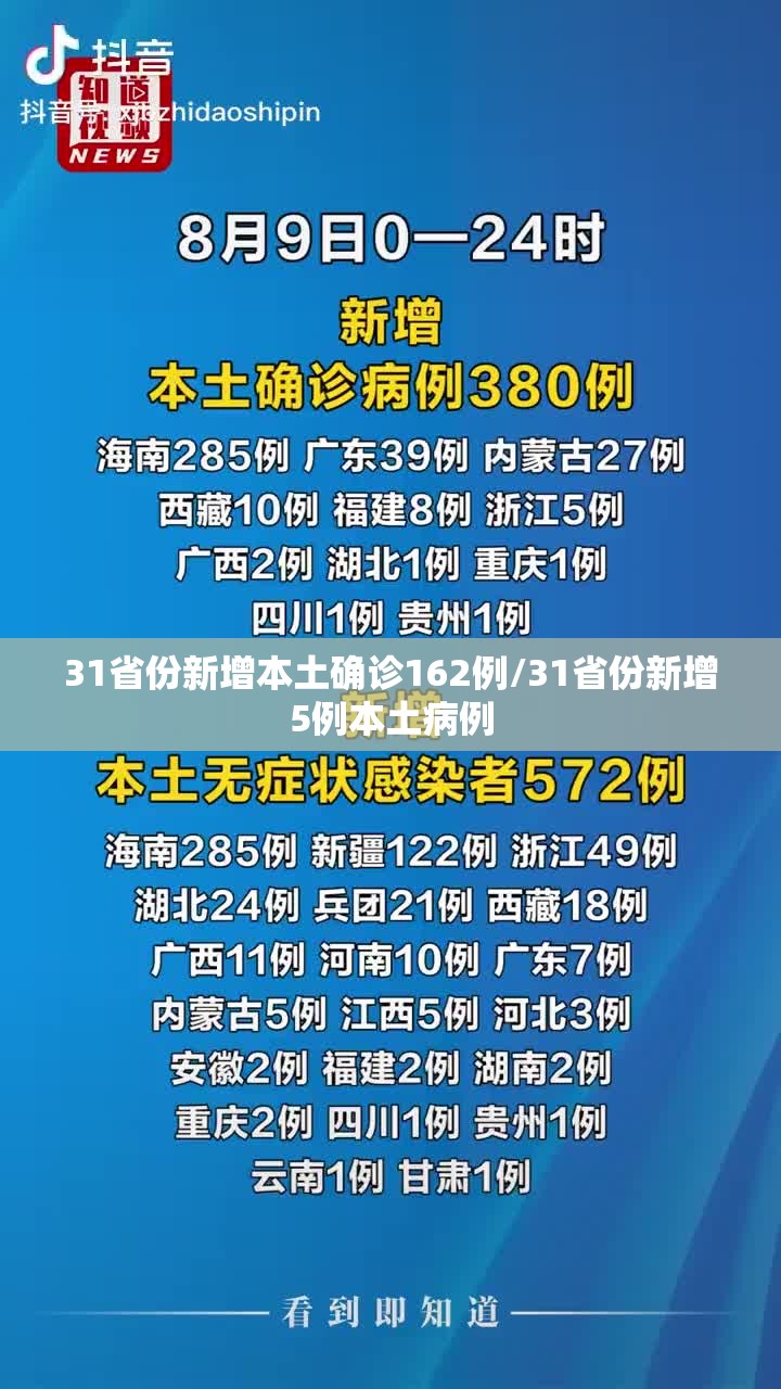31省份新增本土确诊162例/31省份新增5例本土病例 31省份新增本土确诊162例/31省份新增5例本土病例