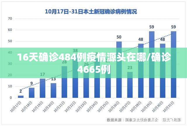 16天确诊484例疫情源头在哪/确诊4665例