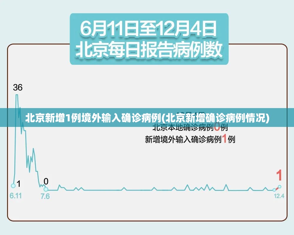 北京新增1例境外输入确诊病例(北京新增确诊病例情况) 北京新增1例境外输入确诊病例(北京新增确诊病例情况)