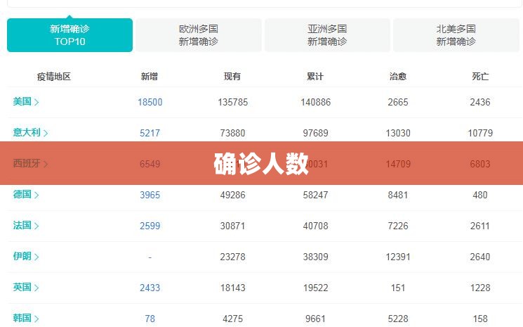 确诊人数/确诊人数实时