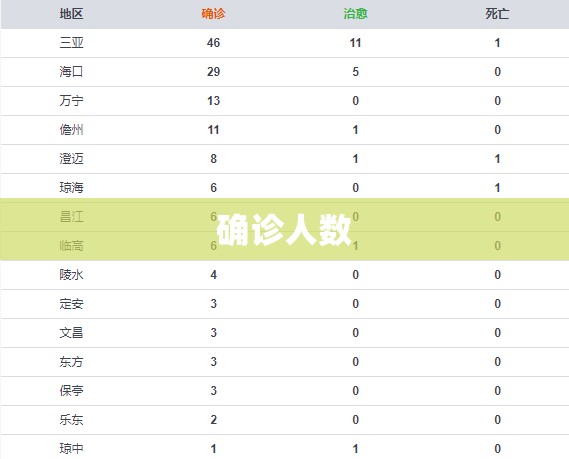 确诊人数/确诊人数实时