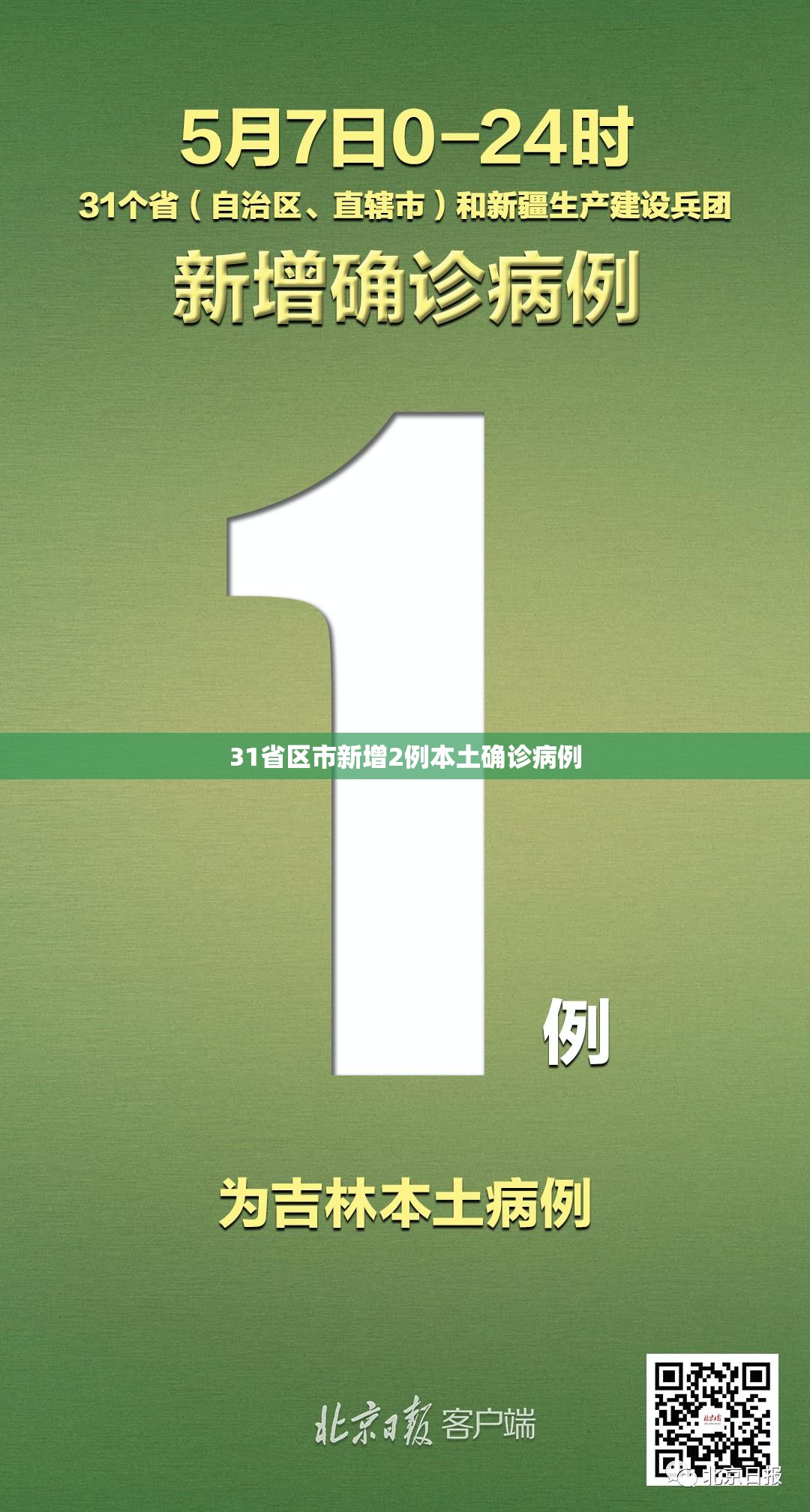 31省区市新增2例本土确诊病例/31省区市新增79例本土确诊