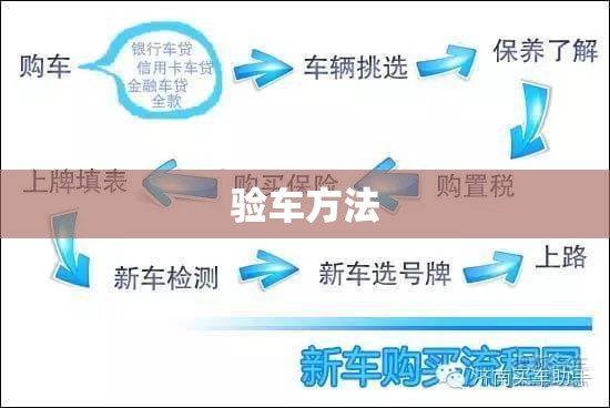 【验车方法,验车都怎么验】 【验车方法,验车都怎么验】