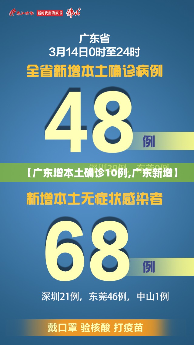 【广东增本土确诊10例,广东新增】 【广东增本土确诊10例,广东新增】
