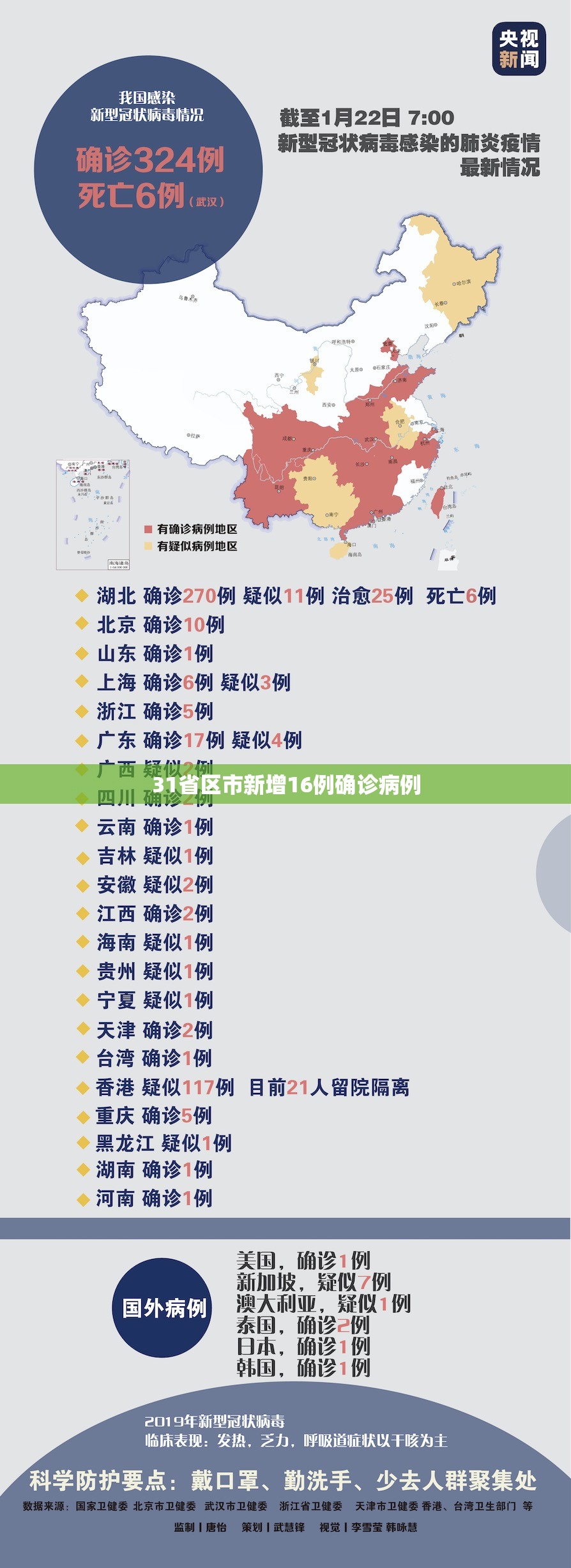 31省区市新增16例确诊病例/31省区市新增59例本土确诊 31省区市新增16例确诊病例/31省区市新增59例本土确诊