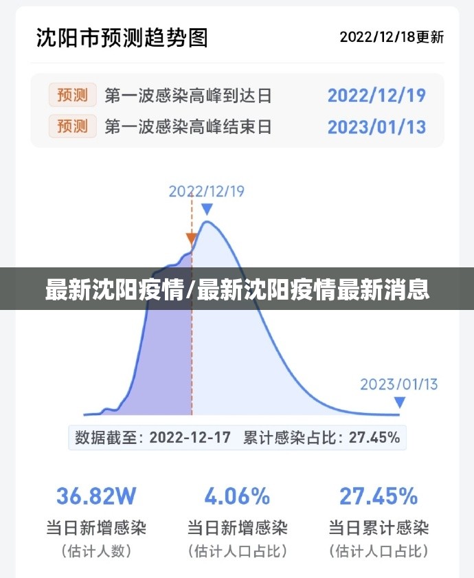 最新沈阳疫情/最新沈阳疫情最新消息 最新沈阳疫情/最新沈阳疫情最新消息