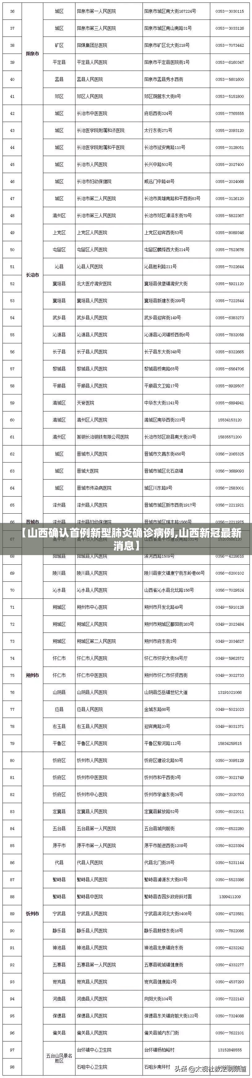 【山西确认首例新型肺炎确诊病例,山西新冠最新消息】 【山西确认首例新型肺炎确诊病例,山西新冠最新消息】