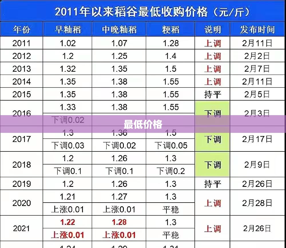 最低价格/最低价格的英文 最低价格/最低价格的英文