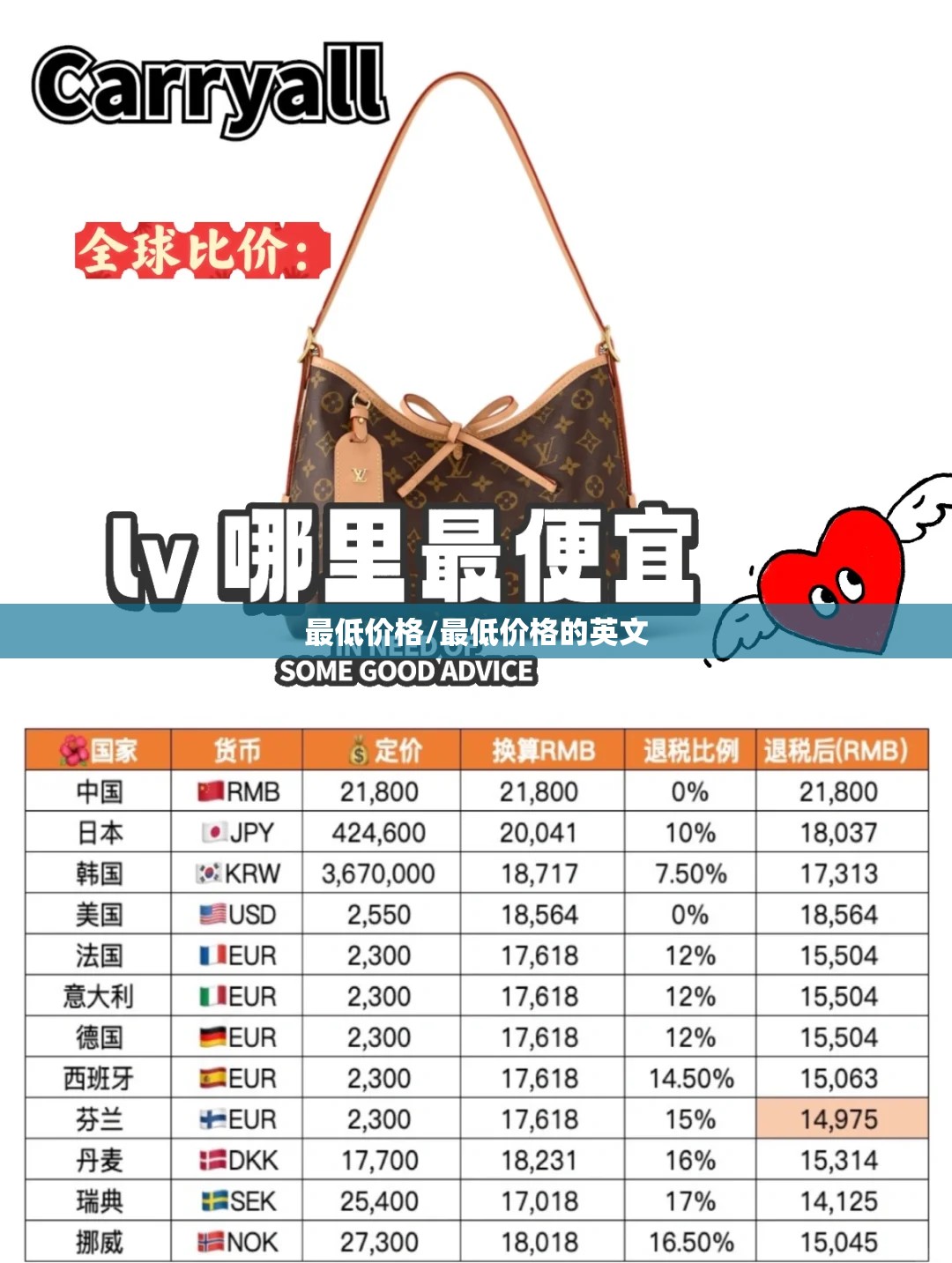 最低价格/最低价格的英文 最低价格/最低价格的英文