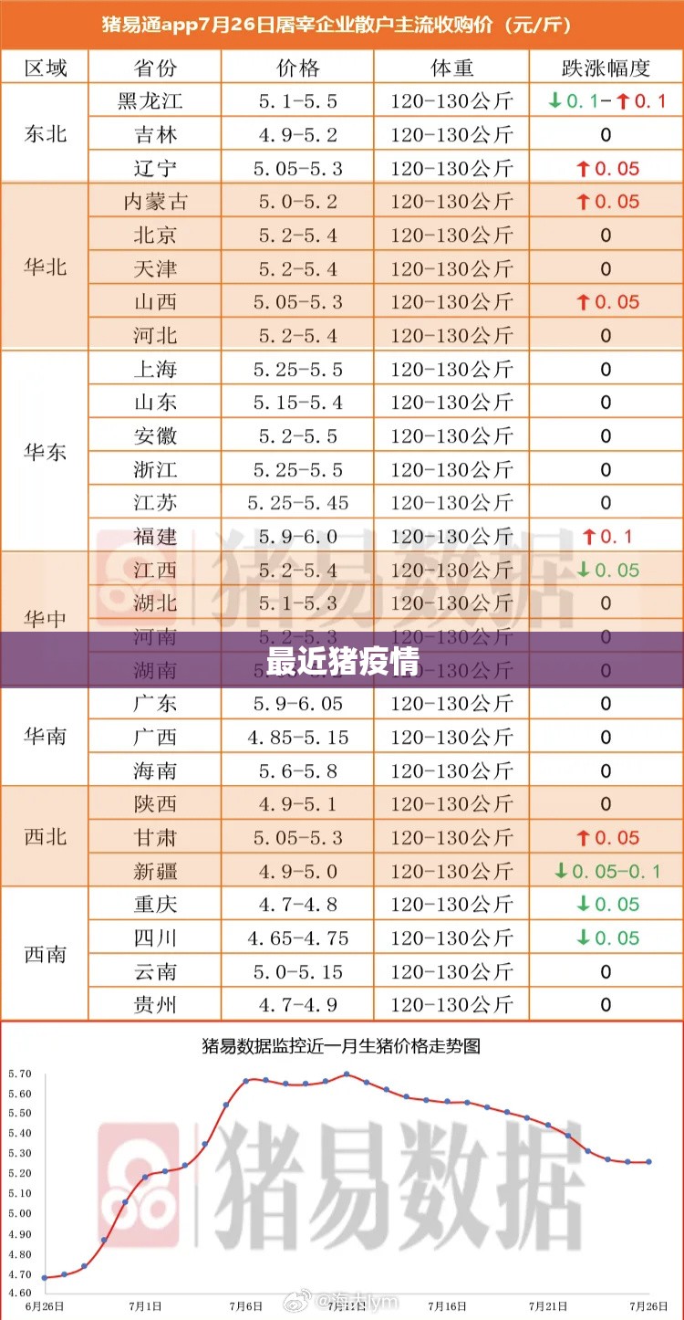 最近猪疫情(猪疫情最新消息) 最近猪疫情(猪疫情最新消息)