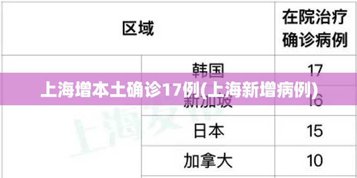 上海增本土确诊17例(上海新增病例)