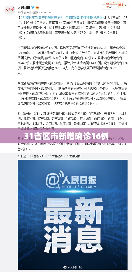 31省区市新增确诊16例(31省区市新增确诊111例) 31省区市新增确诊16例(31省区市新增确诊111例)