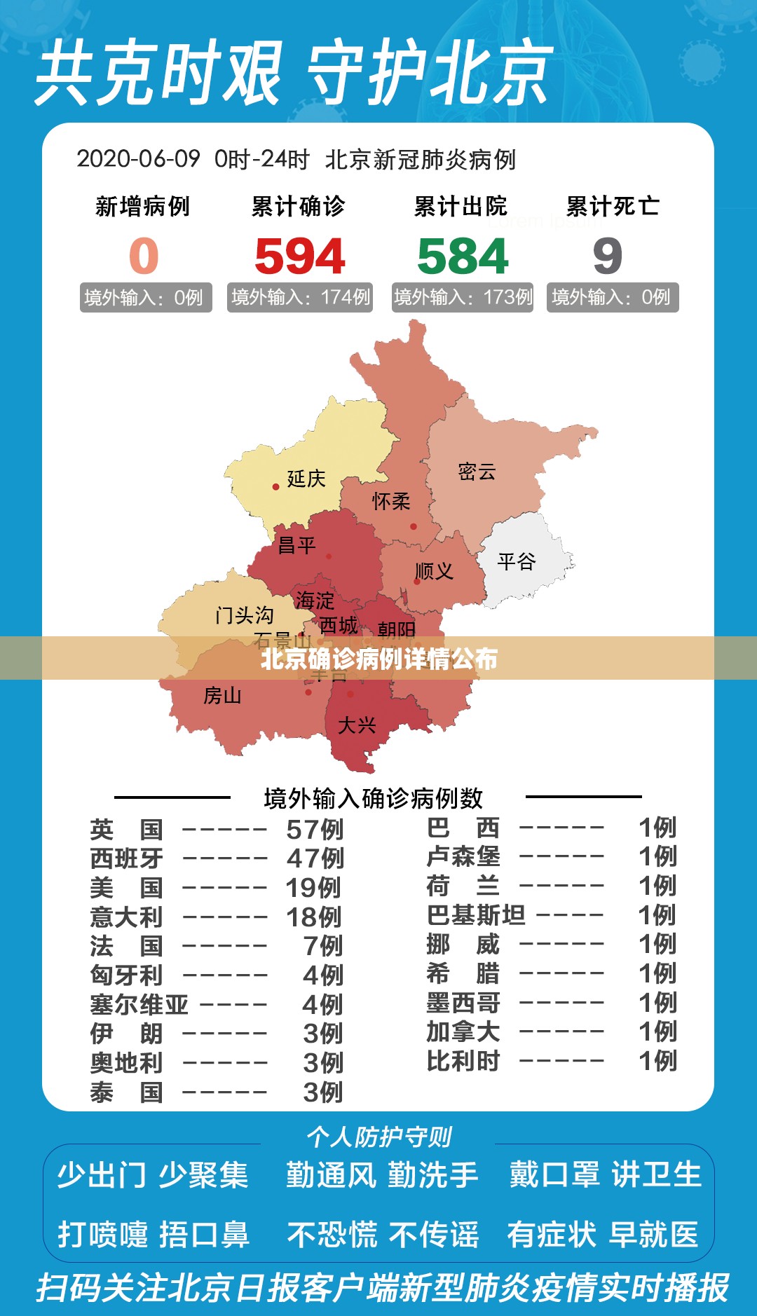 北京确诊病例详情公布/北京确诊病例详情公布时间 北京确诊病例详情公布/北京确诊病例详情公布时间
