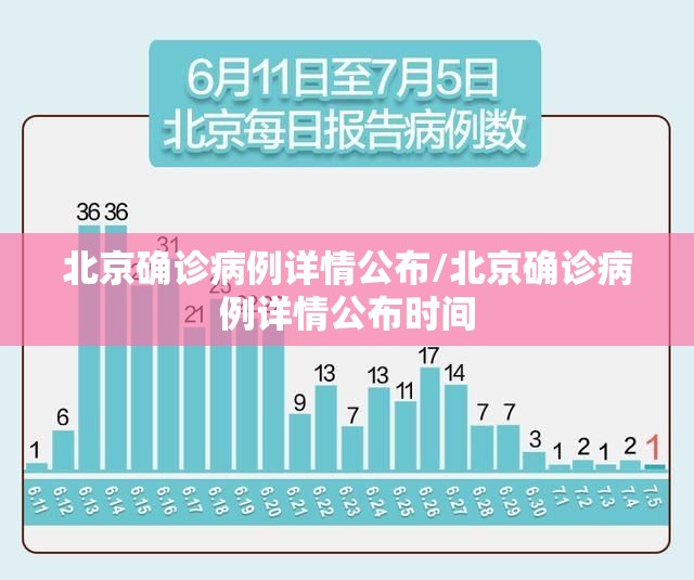 北京确诊病例详情公布/北京确诊病例详情公布时间 北京确诊病例详情公布/北京确诊病例详情公布时间
