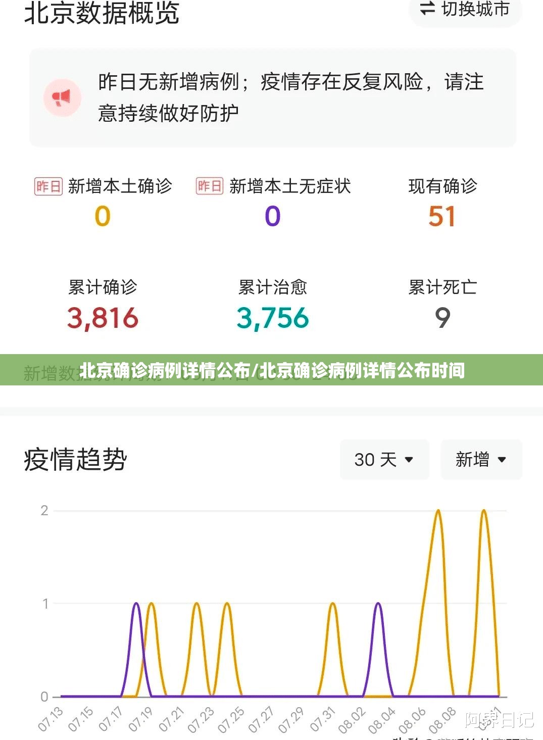 北京确诊病例详情公布/北京确诊病例详情公布时间 北京确诊病例详情公布/北京确诊病例详情公布时间