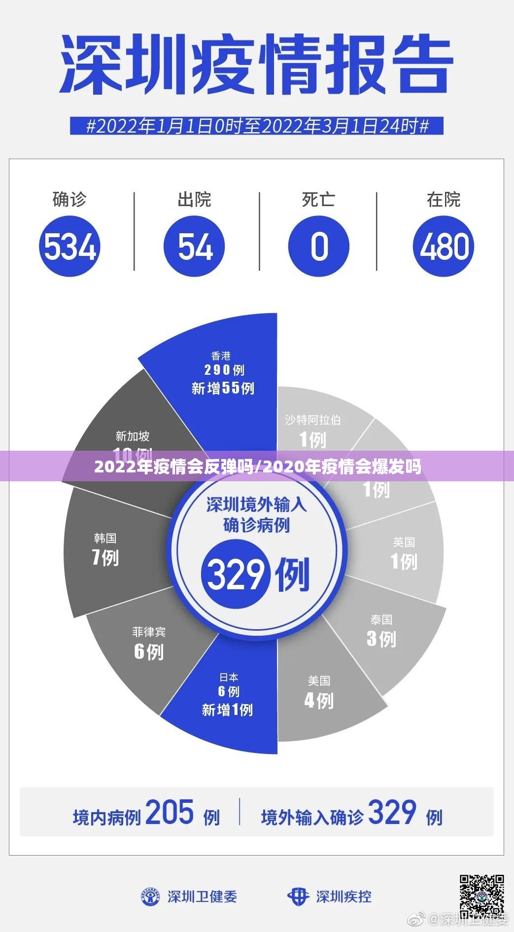 2022年疫情会反弹吗/2020年疫情会爆发吗 2022年疫情会反弹吗/2020年疫情会爆发吗