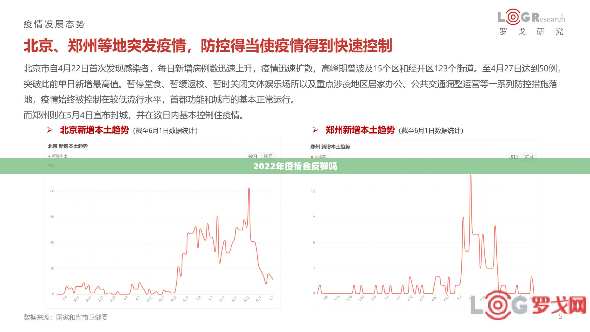 2022年疫情会反弹吗/2020年疫情会爆发吗 2022年疫情会反弹吗/2020年疫情会爆发吗