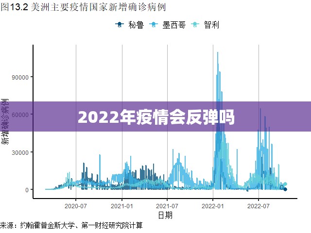 2022年疫情会反弹吗/2020年疫情会爆发吗 2022年疫情会反弹吗/2020年疫情会爆发吗