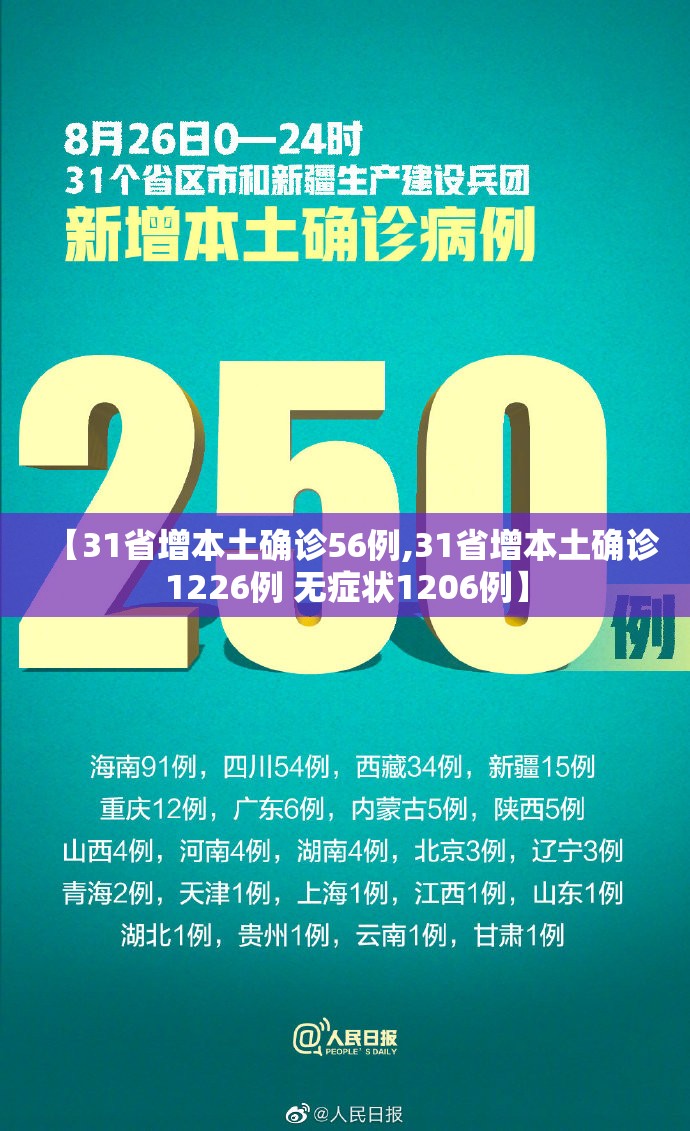 【31省增本土确诊56例,31省增本土确诊1226例 无症状1206例】