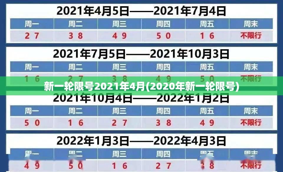新一轮限号2021年4月(2020年新一轮限号) 新一轮限号2021年4月(2020年新一轮限号)