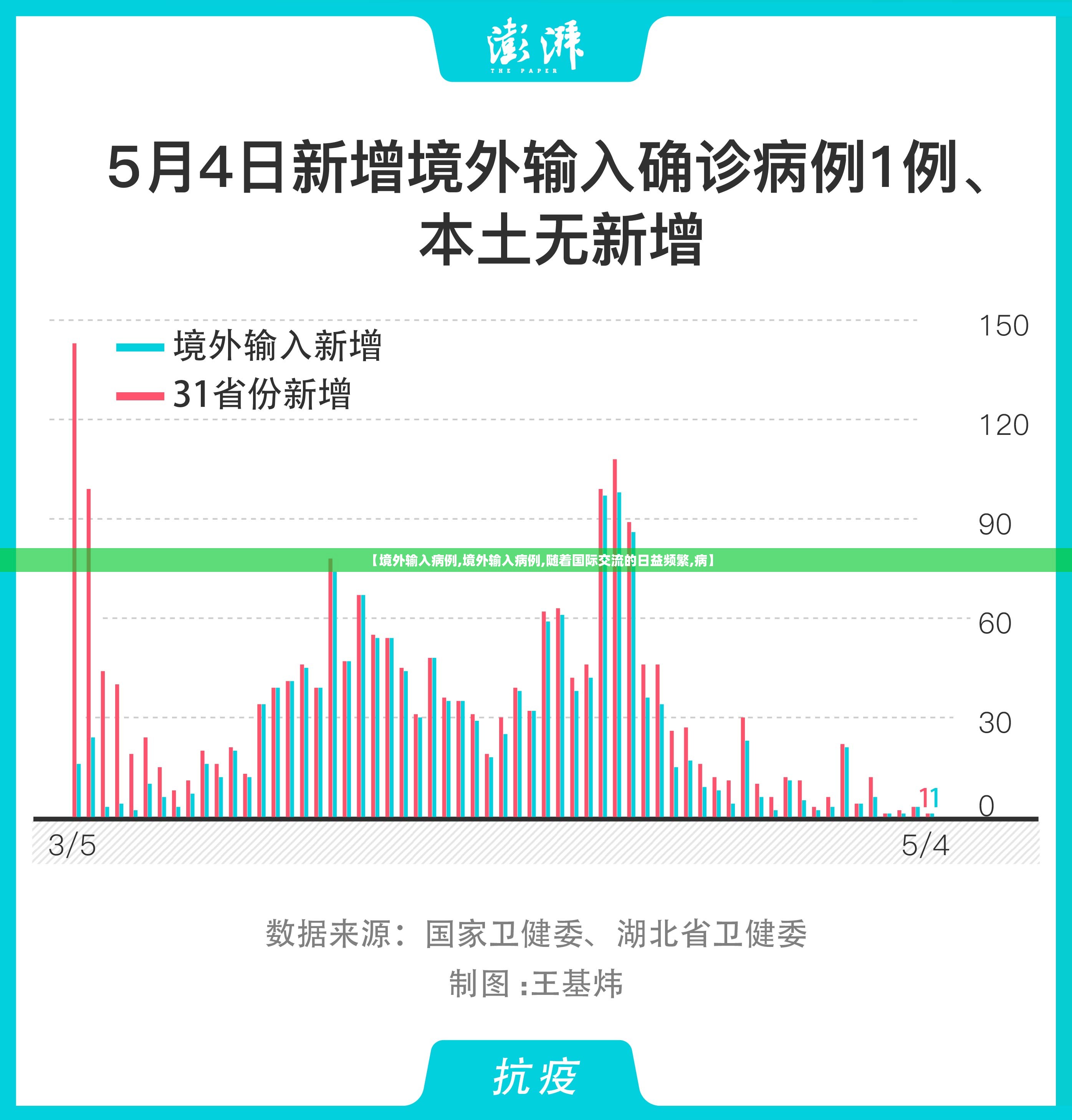 【境外输入病例,境外输入病例,随着国际交流的日益频繁,病】 【境外输入病例,境外输入病例,随着国际交流的日益频繁,病】