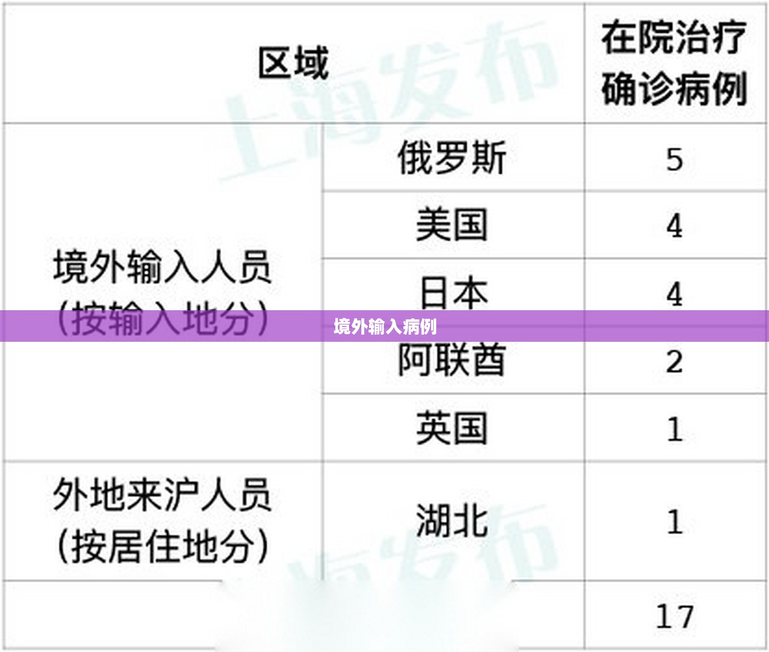 【境外输入病例,境外输入病例,随着国际交流的日益频繁,病】 【境外输入病例,境外输入病例,随着国际交流的日益频繁,病】