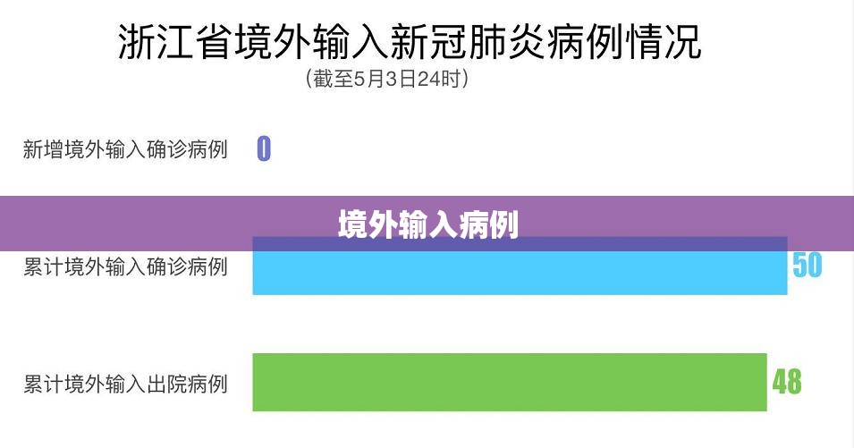 【境外输入病例,境外输入病例,随着国际交流的日益频繁,病】 【境外输入病例,境外输入病例,随着国际交流的日益频繁,病】
