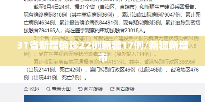 31省新增确诊22例新疆17例/新疆新增市 31省新增确诊22例新疆17例/新疆新增市