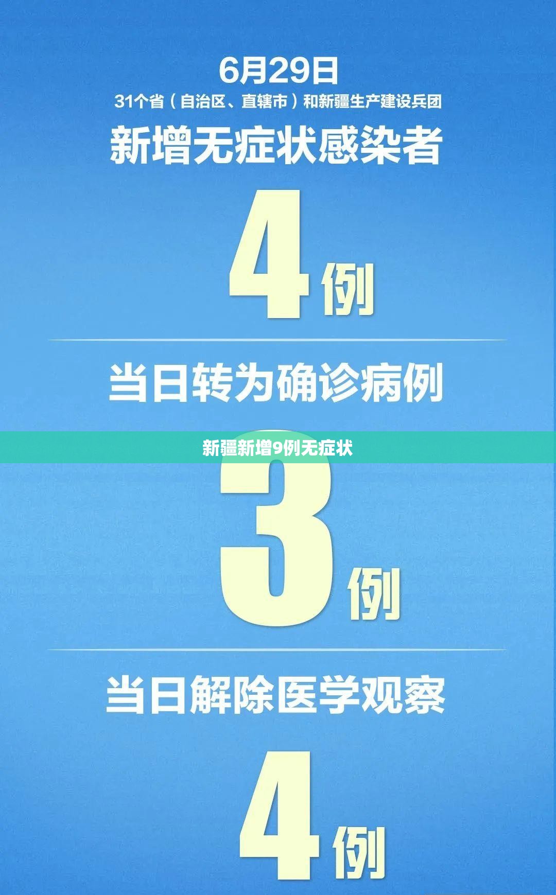 【新疆新增9例无症状,新疆新增9例无症状病例】 【新疆新增9例无症状,新疆新增9例无症状病例】