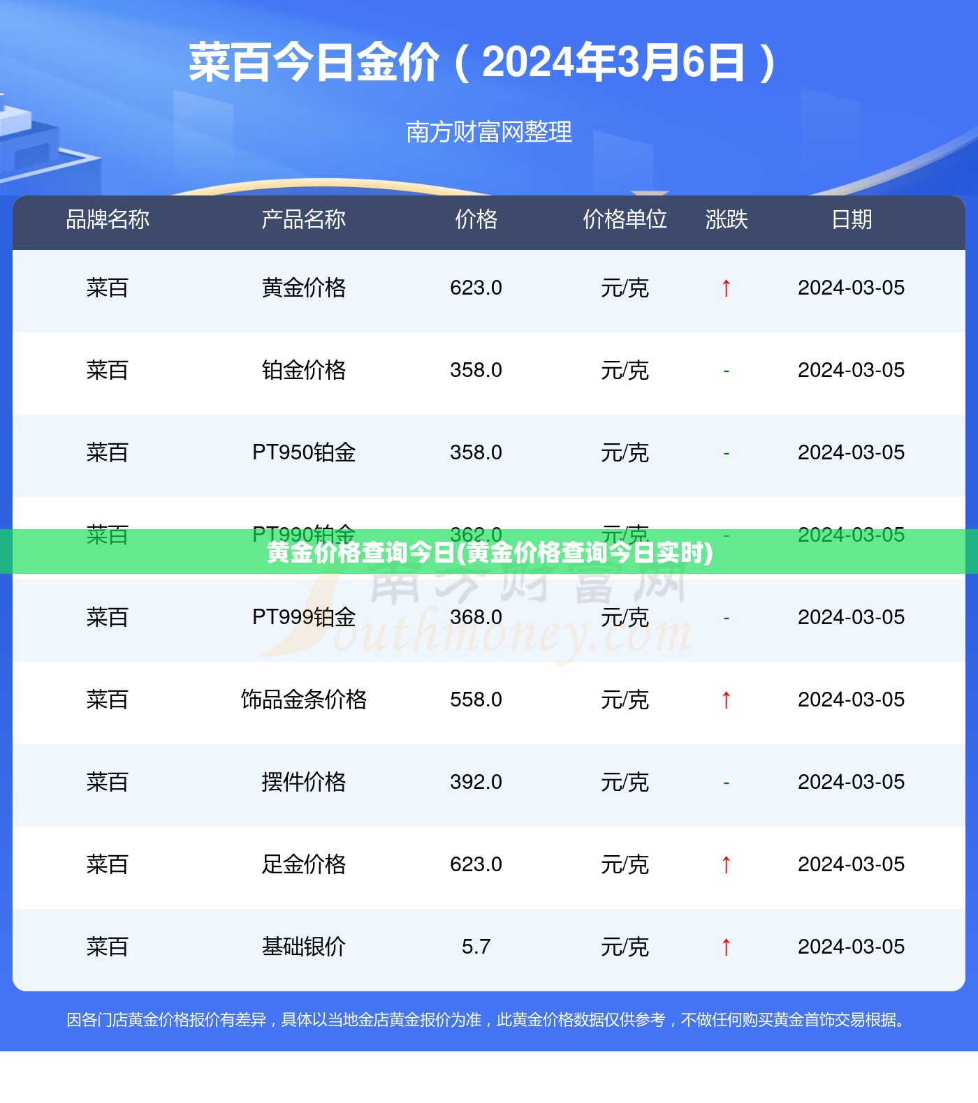 黄金价格查询今日(黄金价格查询今日实时) 黄金价格查询今日(黄金价格查询今日实时)