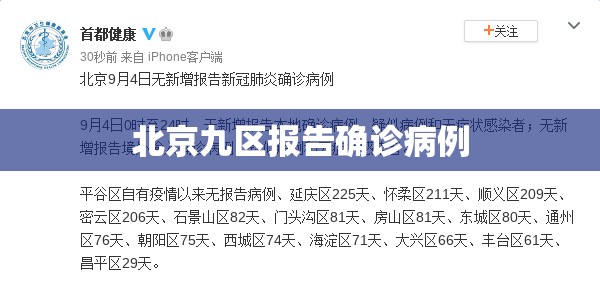 北京九区报告确诊病例/北京九区报告确诊病例最新消息