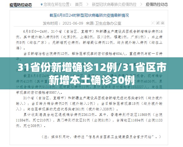 31省份新增确诊12例/31省区市新增本土确诊30例