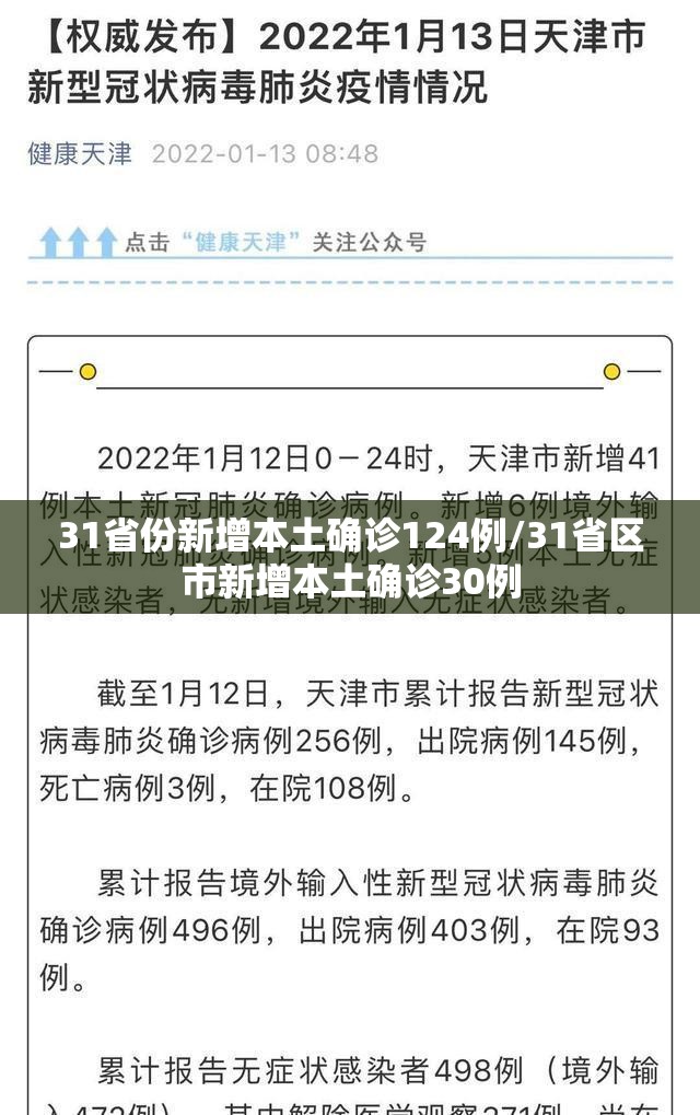 31省份新增本土确诊124例/31省区市新增本土确诊30例 31省份新增本土确诊124例/31省区市新增本土确诊30例