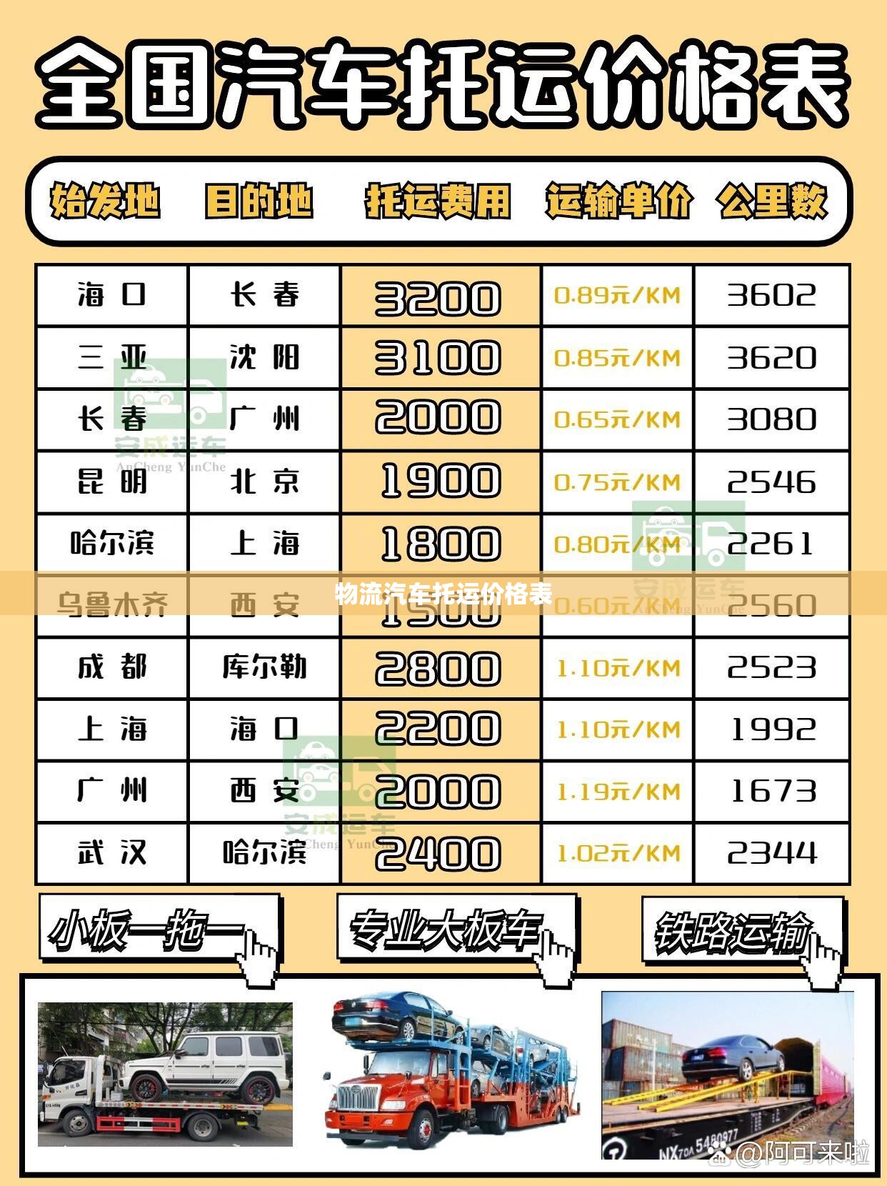 物流汽车托运价格表(邮政包裹20公斤收费标准) 物流汽车托运价格表(邮政包裹20公斤收费标准)