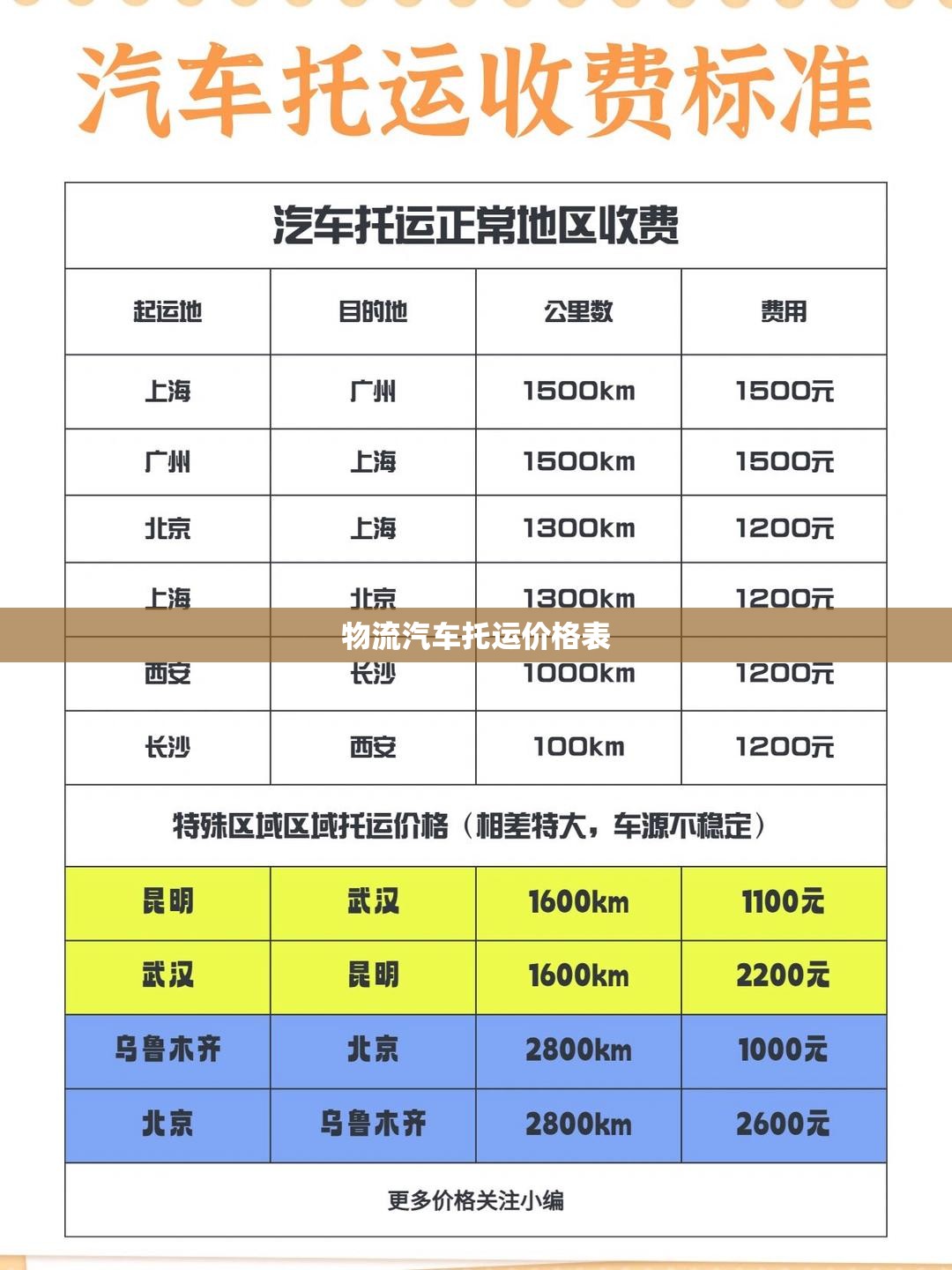 物流汽车托运价格表(邮政包裹20公斤收费标准) 物流汽车托运价格表(邮政包裹20公斤收费标准)