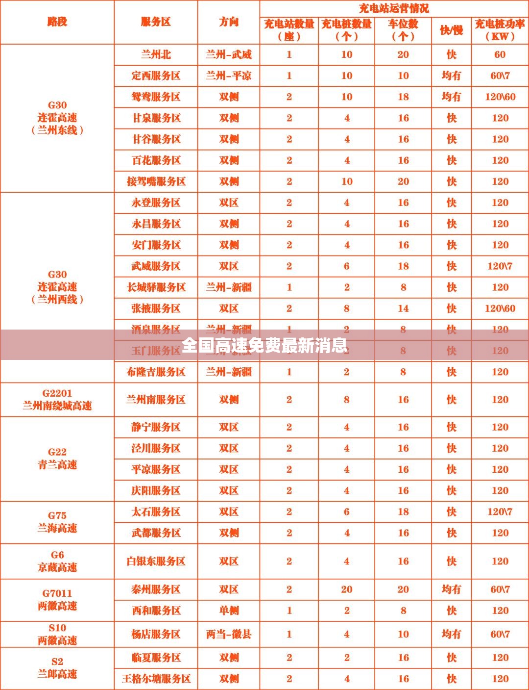 全国高速免费最新消息/全国高速公路线路图 全国高速免费最新消息/全国高速公路线路图