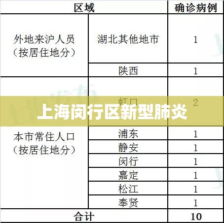上海闵行区新型肺炎/上海闵行最新预报 上海闵行区新型肺炎/上海闵行最新预报
