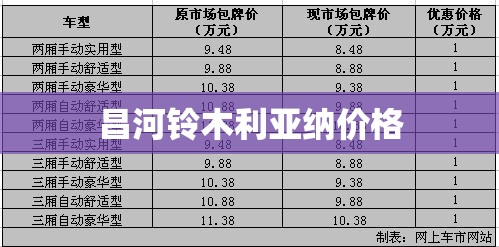 【昌河铃木利亚纳价格,2014款昌河铃木利亚纳a6两厢】