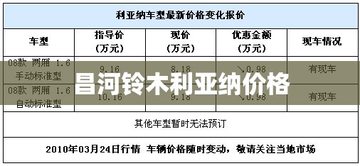 【昌河铃木利亚纳价格,2014款昌河铃木利亚纳a6两厢】