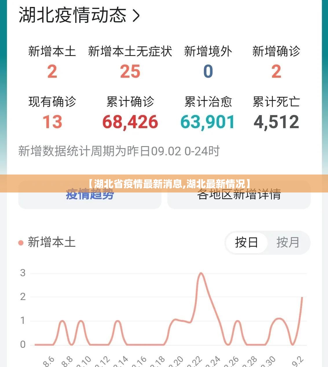 【湖北省疫情最新消息,湖北最新情况】 【湖北省疫情最新消息,湖北最新情况】