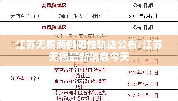 江苏无锡两例阳性轨迹公布/江苏无锡最新消息今天