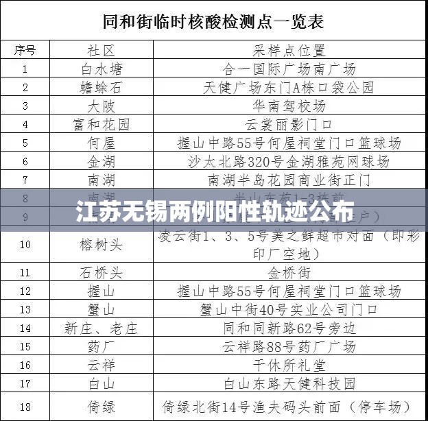 江苏无锡两例阳性轨迹公布/江苏无锡最新消息今天