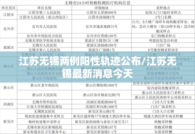 江苏无锡两例阳性轨迹公布/江苏无锡最新消息今天