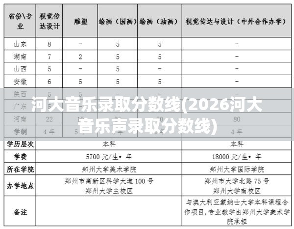 河大音乐录取分数线(2026河大音乐声录取分数线) 河大音乐录取分数线(2026河大音乐声录取分数线)