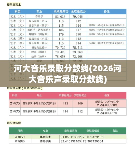 河大音乐录取分数线(2026河大音乐声录取分数线) 河大音乐录取分数线(2026河大音乐声录取分数线)