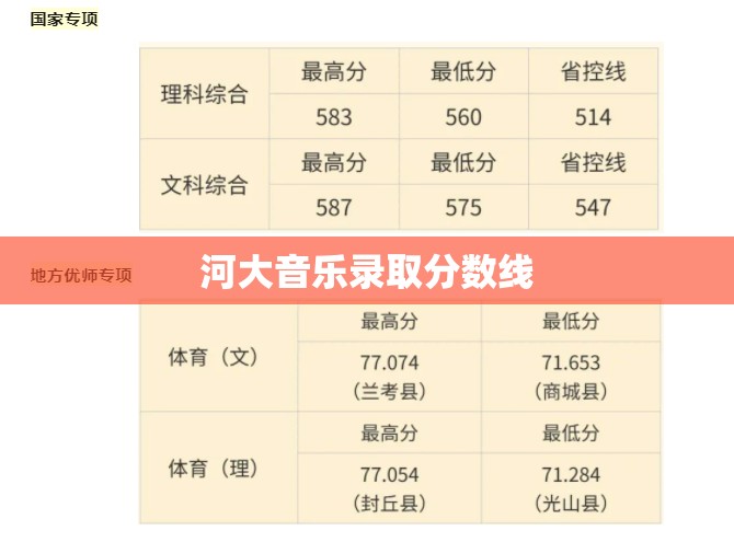 河大音乐录取分数线(2026河大音乐声录取分数线) 河大音乐录取分数线(2026河大音乐声录取分数线)