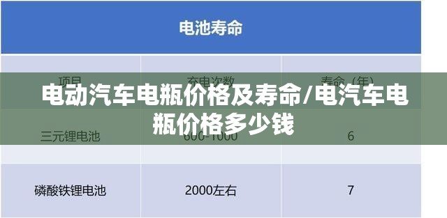 电动汽车电瓶价格及寿命/电汽车电瓶价格多少钱 电动汽车电瓶价格及寿命/电汽车电瓶价格多少钱